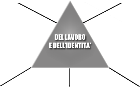 del lavoro e dell'identità