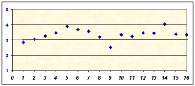 grafico che illustra il livello di soddisfazione degli alunni