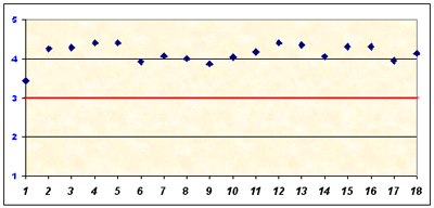 grafico che illustra il livello di soddisfazione dei genitori
