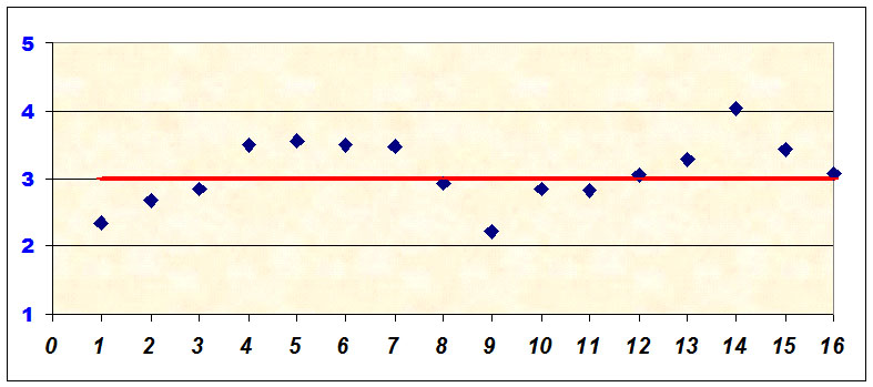grafico che illustra il livello di soddisfazione degli alunni