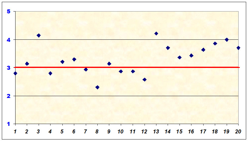 grafico che illustra il livello di soddisfazione del personale ata