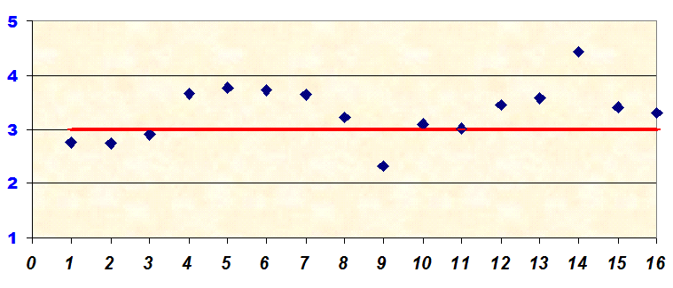 grafico che illustra il livello di soddisfazione degli alunni