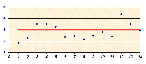 grafico che illustra il livello di soddisfazione degli alunni