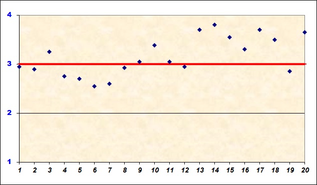 grafico che illustra il livello di soddisfazione del personale ata