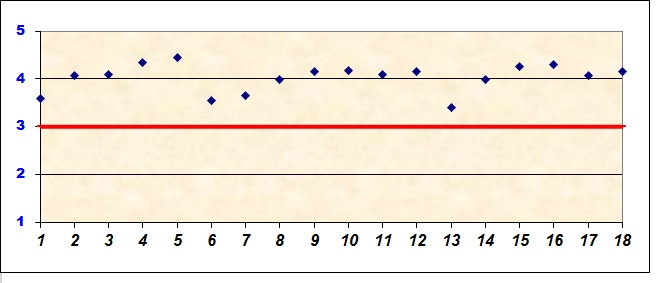 grafico che illustra il livello di soddisfazione dei genitori