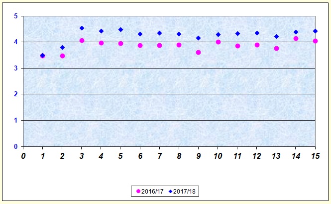 Grafico che illustra il livello di soddisfazione dei genitori