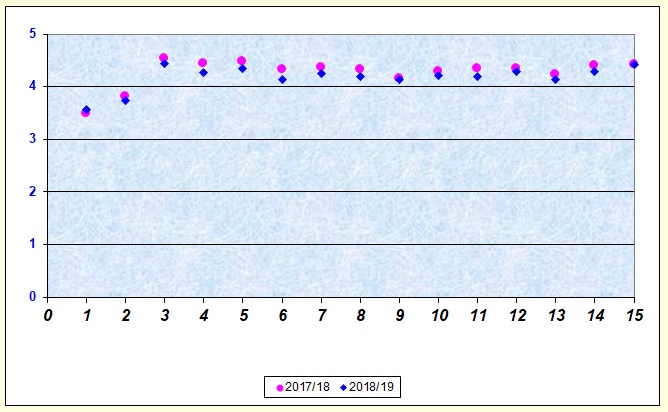 Grafico che illustra il livello di soddisfazione dei genitori