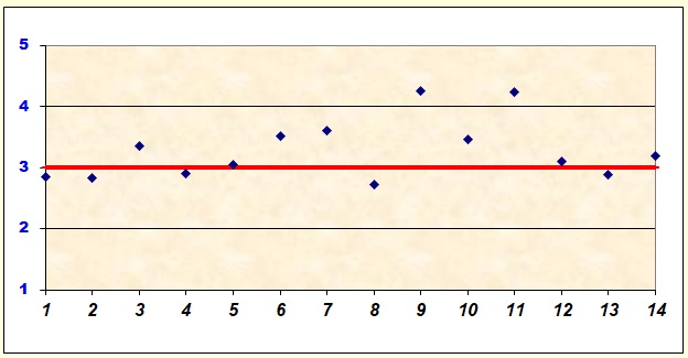 Grafico che illustra il livello di soddisfazione degli alunni