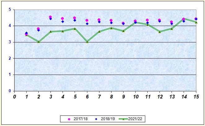 Grafico che illustra il livello di soddisfazione dei genitori Grafico che illustra il livello di soddisfazione dei genitori