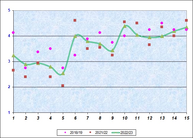 Grafico che illustra il livello di soddisfazione del personale non docente