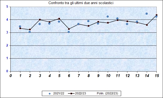 Grafico che illustra il livello di soddisfazione dei genitori Grafico che illustra il livello di soddisfazione dei genitori